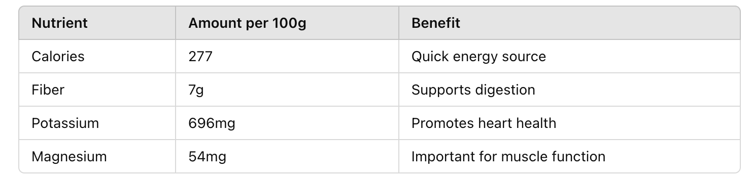 table of Are Dried Dates Vegan? Understanding Their Production Process
